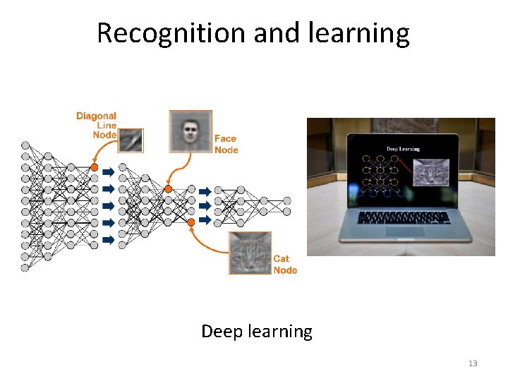 Recognition and learning Deep learning 13 Recognition and learning Deep learning 13