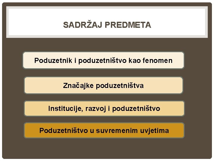 SADRŽAJ PREDMETA Poduzetnik i poduzetništvo kao fenomen Značajke poduzetništva Institucije, razvoj i poduzetništvo Poduzetništvo