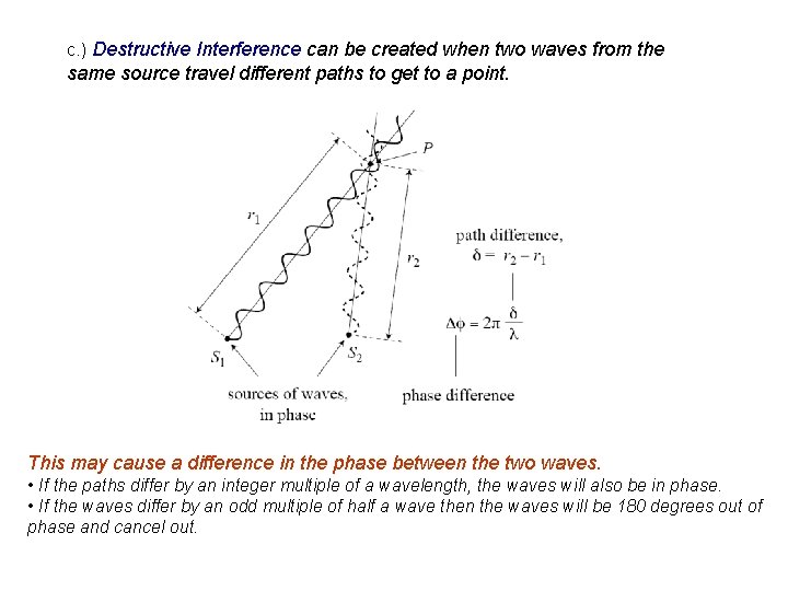 c. ) Destructive Interference can be created when two waves from the same source