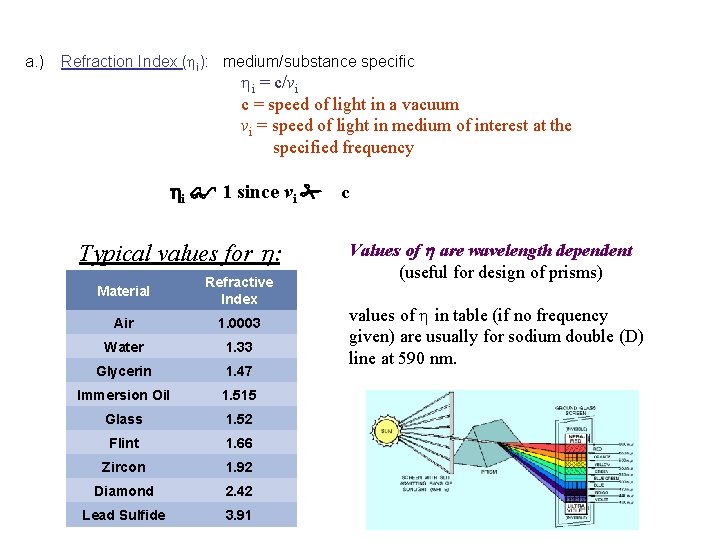a. ) Refraction Index (hi): medium/substance specific hi = c/vi c = speed of