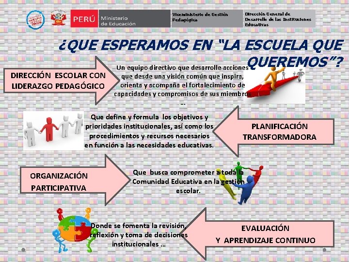 Viceministerio de Gestión Pedagógica Dirección General de Desarrollo de las Instituciones Educativas ¿QUE ESPERAMOS