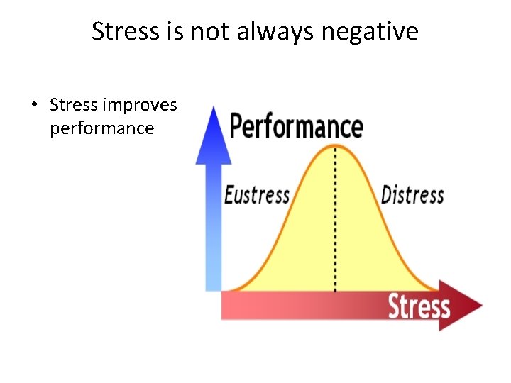 Stress is not always negative • Stress improves performance 