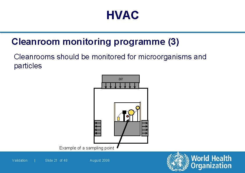 HVAC Cleanroom monitoring programme (3) Cleanrooms should be monitored for microorganisms and particles air