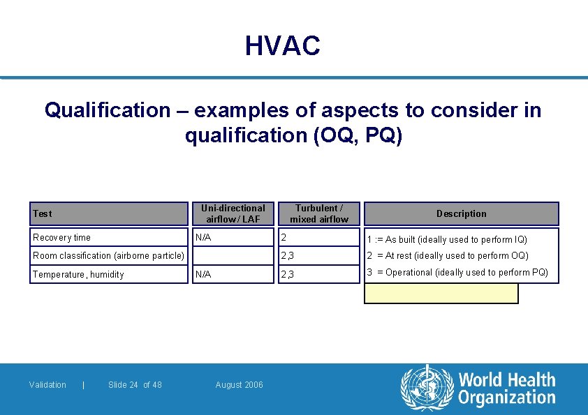 HVAC Qualification – examples of aspects to consider in qualification (OQ, PQ) Uni-directional airflow