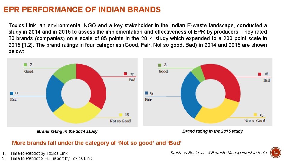 EPR PERFORMANCE OF INDIAN BRANDS Toxics Link, an environmental NGO and a key stakeholder