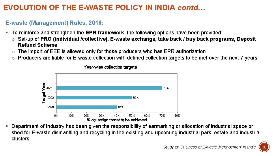 EVOLUTION OF THE E-WASTE POLICY IN INDIA contd… E-waste (Management) Rules, 2016: § To