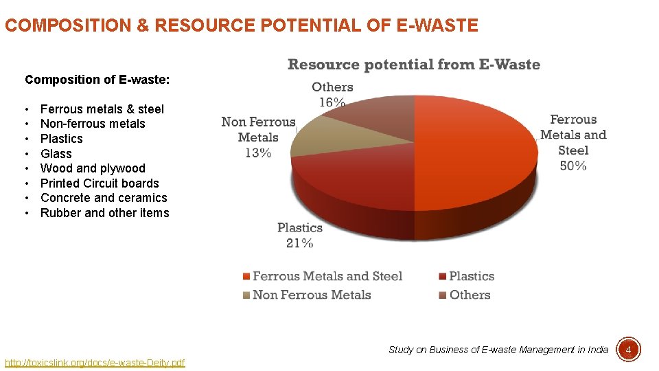 COMPOSITION & RESOURCE POTENTIAL OF E-WASTE Composition of E-waste: • • Ferrous metals &