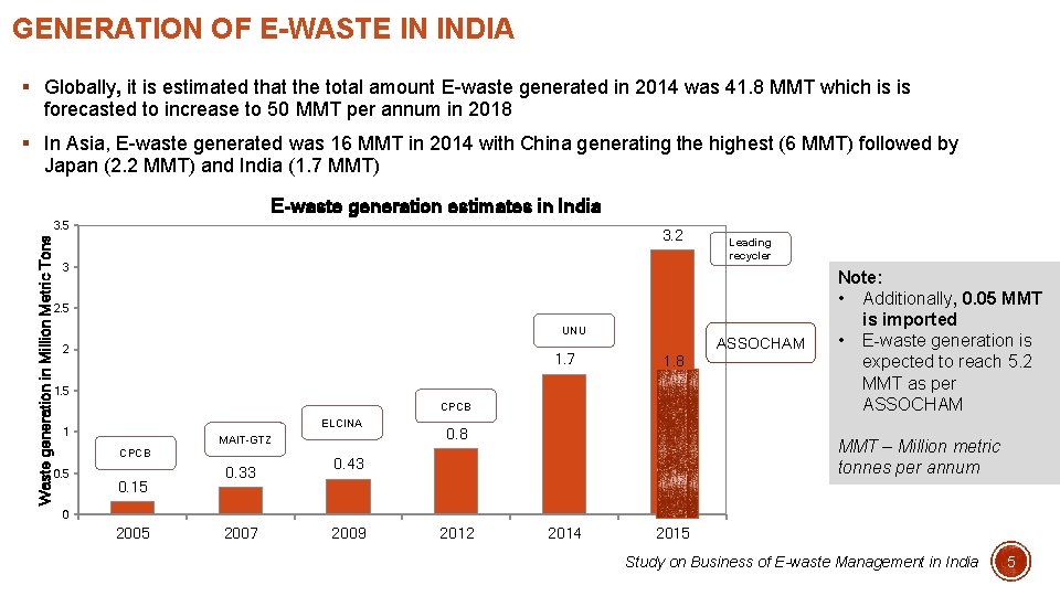 GENERATION OF E-WASTE IN INDIA § Globally, it is estimated that the total amount