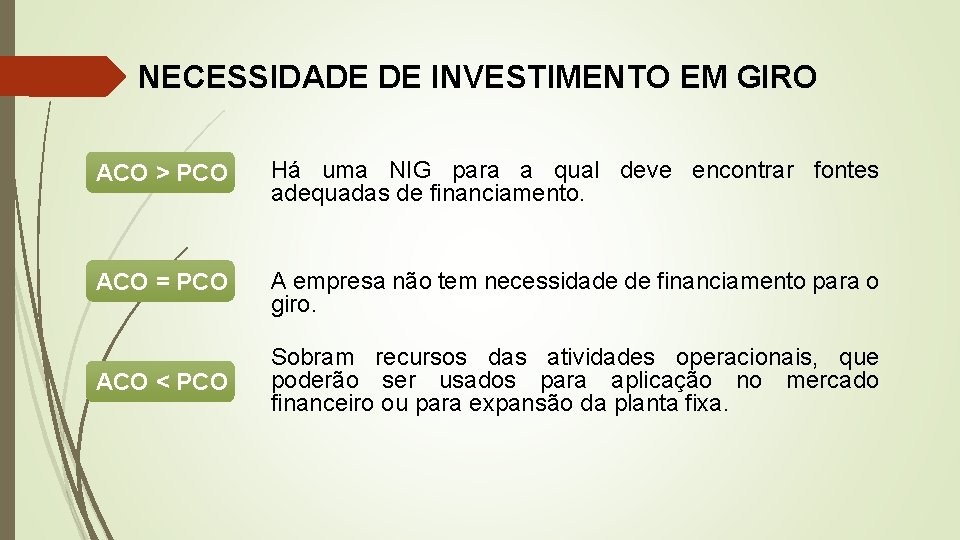 NECESSIDADE DE INVESTIMENTO EM GIRO ACO > PCO Há uma NIG para a qual