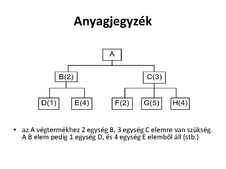 Anyagjegyzék • az A végtermékhez 2 egység B, 3 egység C elemre van szükség.