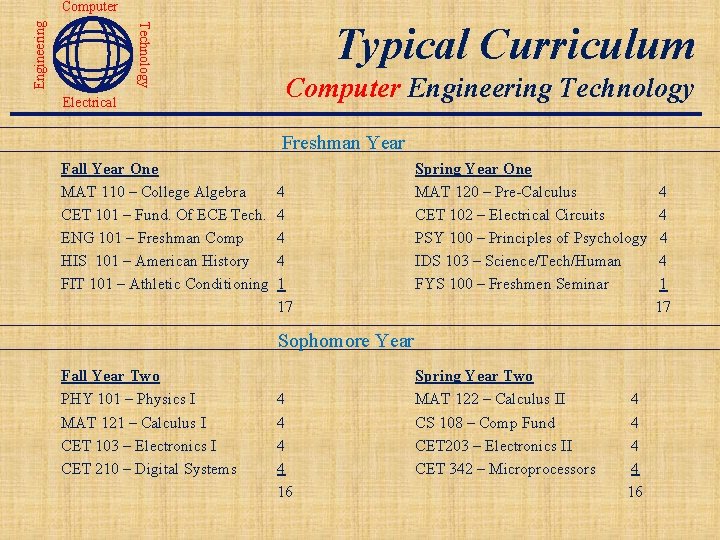 Technology Engineering Computer Electrical Typical Curriculum Computer Engineering Technology Freshman Year Fall Year One