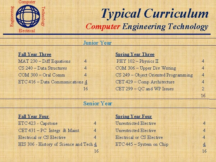 Technology Engineering Computer Electrical Typical Curriculum Computer Engineering Technology Junior Year Fall Year Three