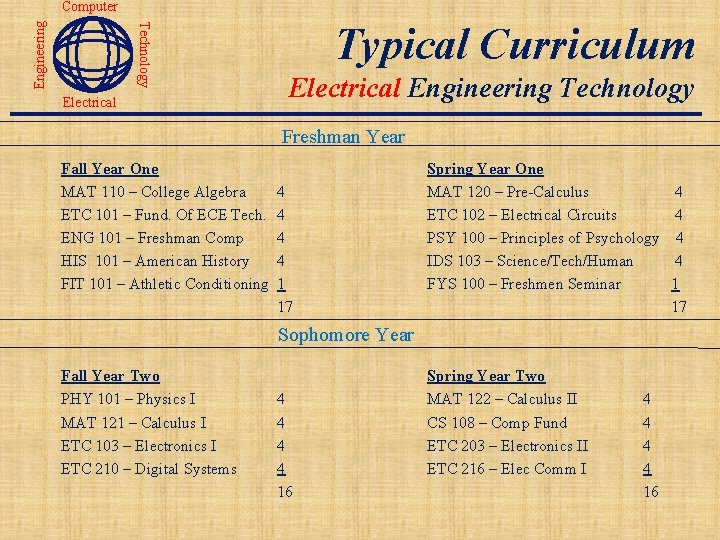 Technology Engineering Computer Electrical Typical Curriculum Electrical Engineering Technology Freshman Year Fall Year One