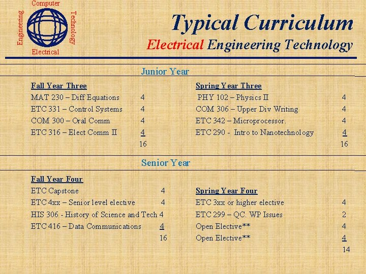 Technology Engineering Computer Electrical Typical Curriculum Electrical Engineering Technology Junior Year Fall Year Three
