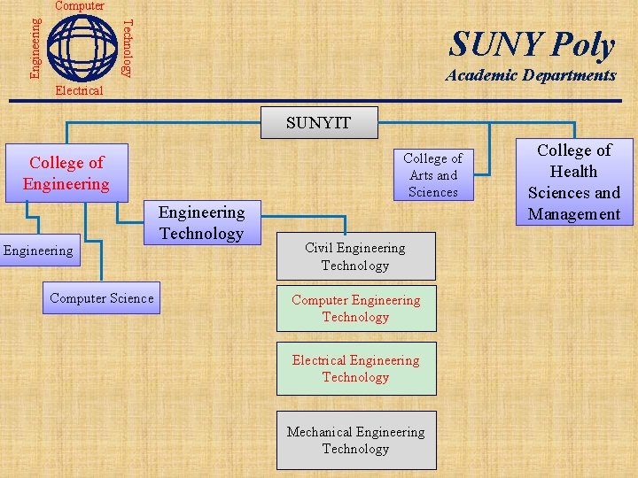 Technology Engineering Computer SUNY Poly Academic Departments Electrical SUNYIT College of Arts and Sciences