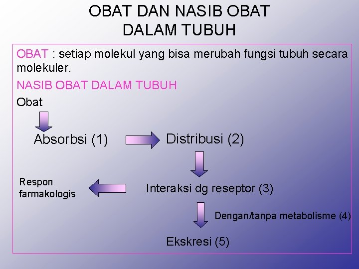OBAT DAN NASIB OBAT DALAM TUBUH OBAT : setiap molekul yang bisa merubah fungsi