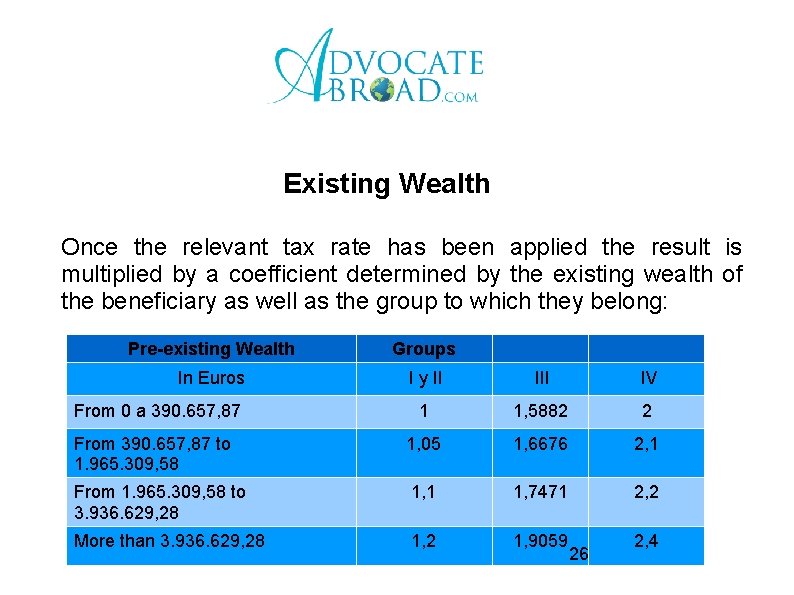 Existing Wealth Once the relevant tax rate has been applied the result is multiplied