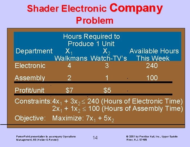 Shader Electronic Company Problem Hours Required to Produce 1 Unit Department X 1 X