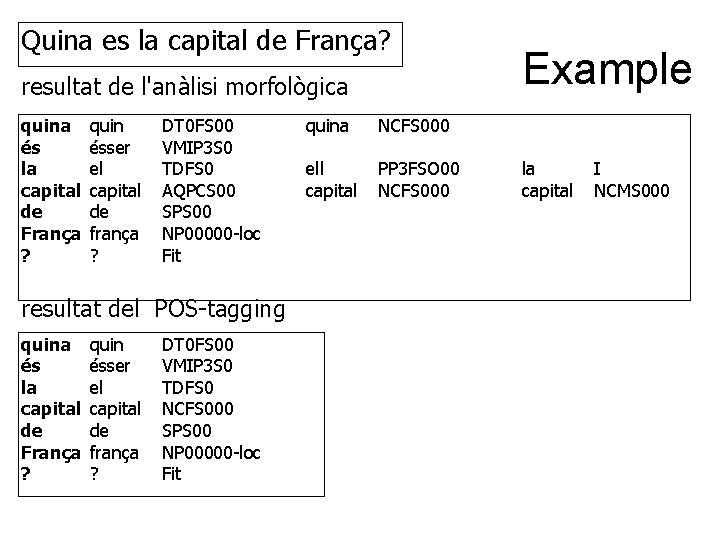 Quina es la capital de França? resultat de l'anàlisi morfològica quina és la capital