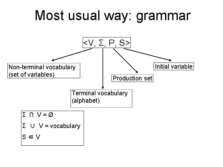 Most usual way: grammar <V, Σ, P, S> Non-terminal vocabulary (set of variables) Initial