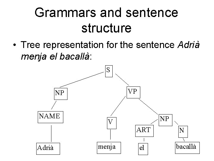 Grammars and sentence structure • Tree representation for the sentence Adrià menja el bacallà: