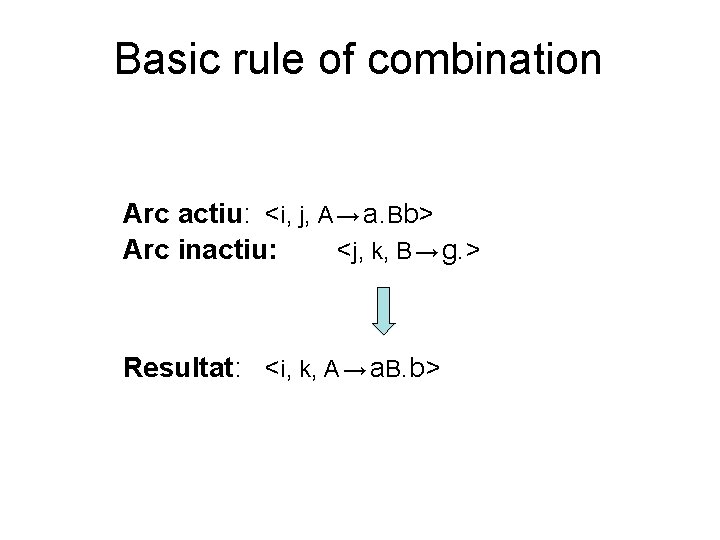 Basic rule of combination Arc actiu: <i, j, A → a. Bb> Arc inactiu: