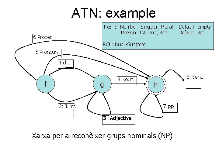 ATN: example TRETS: Number: Singular, Plural Person: 1 st, 2 nd, 3 rd 6: