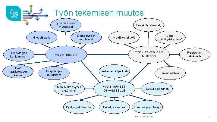 Työn tekemisen muutos Työn tekemisen muutokset Demografiset muutokset Globalisaatio Teknologian kehittyminen Työn haastavuuden kasvu