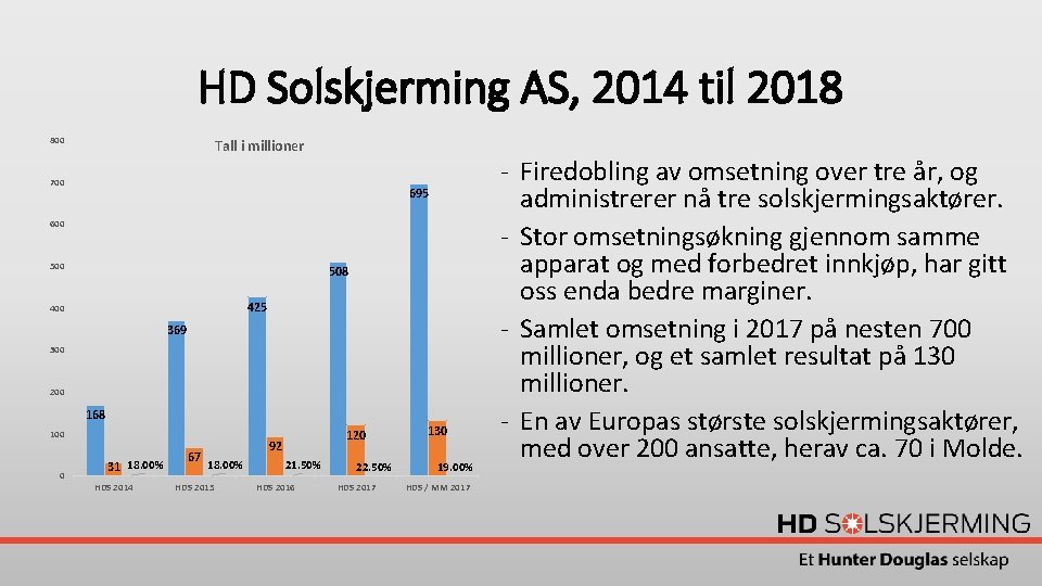 HD Solskjerming AS, 2014 til 2018 800 Tall i millioner 700 695 600 508