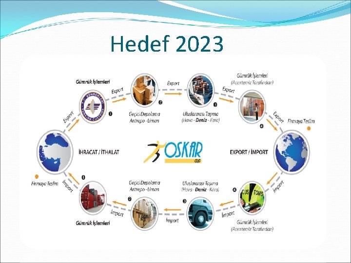 Hedef 2023 