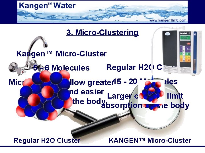 3. Micro-Clustering Kangen™ Micro-Cluster 5 - 6 Molecules Regular H 2 O Cluster Micro-clusters