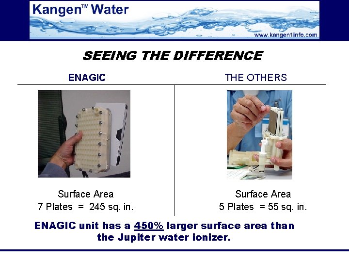 SEEING THE DIFFERENCE ENAGIC Surface Area 7 Plates = 245 sq. in. THE OTHERS