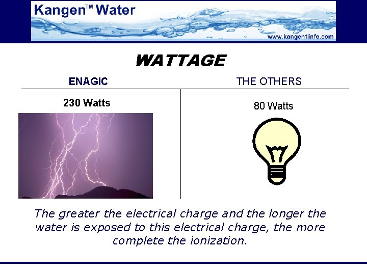 WATTAGE ENAGIC 230 Watts THE OTHERS 80 Watts The greater the electrical charge and