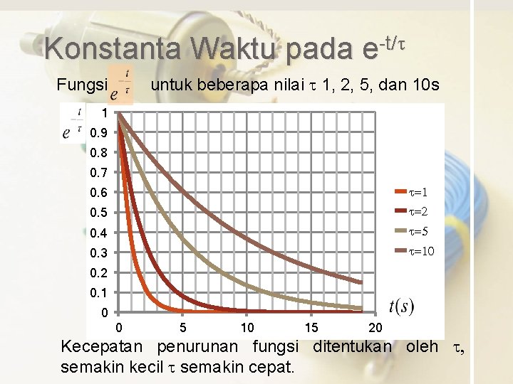 Konstanta Waktu pada e-t/t untuk beberapa nilai t 1, 2, 5, dan 10 s