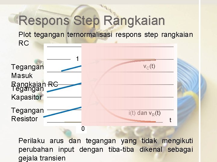 Respons Step Rangkaian Plot tegangan ternormalisasi respons step rangkaian RC 1 v. C(t) Tegangan