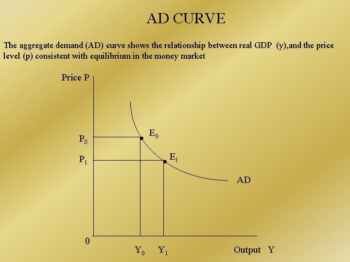 AD CURVE The aggregate demand (AD) curve shows the relationship between real GDP (y),