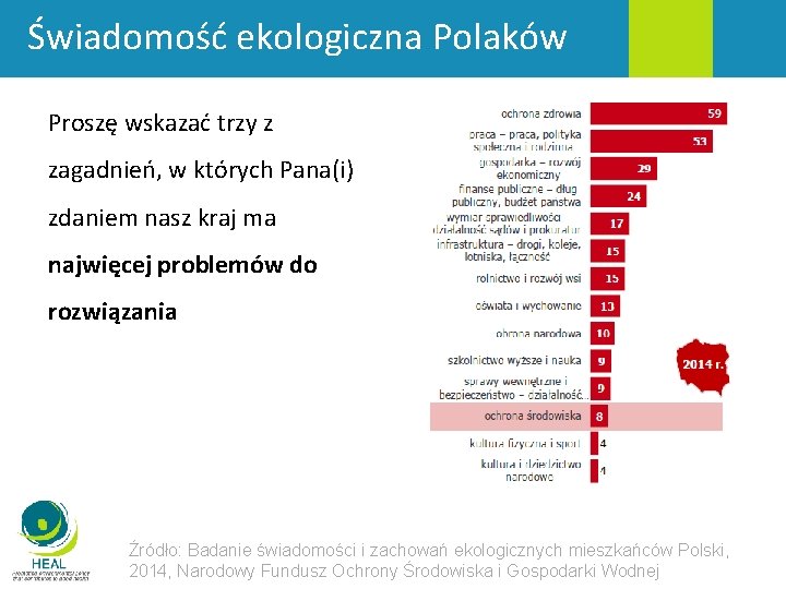 Świadomość ekologiczna Polaków Proszę wskazać trzy z zagadnień, w których Pana(i) zdaniem nasz kraj