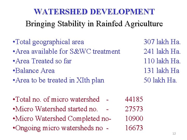 WATERSHED DEVELOPMENT Bringing Stability in Rainfed Agriculture • Total geographical area • Area available