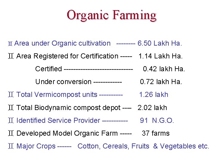 Organic Farming Area under Organic cultivation ---- 6. 50 Lakh Ha. Area Registered for