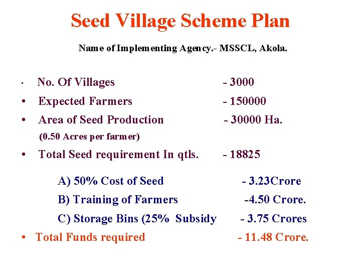 Seed Village Scheme Plan Name of Implementing Agency. - MSSCL, Akola. • No. Of