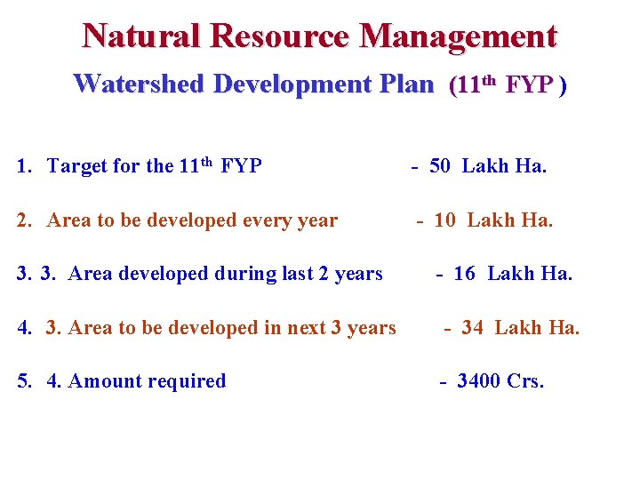 Natural Resource Management Watershed Development Plan (11 th FYP ) FYP 1. Target for