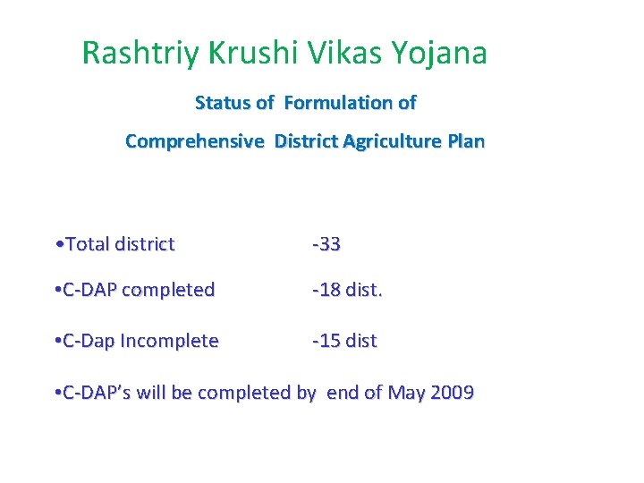 Rashtriy Krushi Vikas Yojana Status of Formulation of Comprehensive District Agriculture Plan • Total