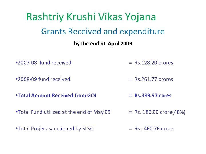 Rashtriy Krushi Vikas Yojana Grants Received and expenditure by the end of April 2009