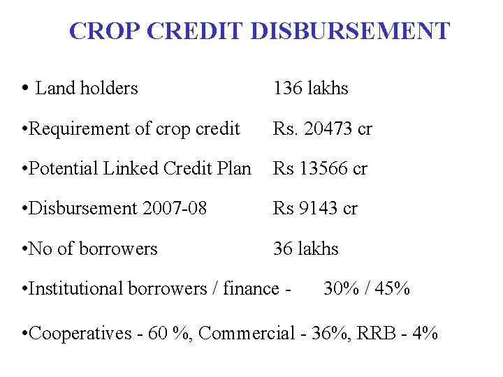 CROP CREDIT DISBURSEMENT • Land holders 136 lakhs • Requirement of crop credit Rs.