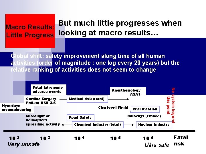 But much little progresses when Macro Results: Little Progress looking at macro results… Global