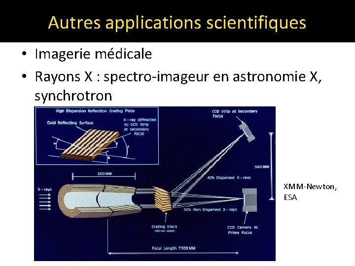 Autres applications scientifiques • Imagerie médicale • Rayons X : spectro-imageur en astronomie X,