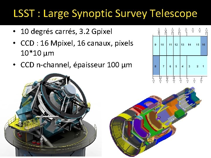 LSST : Large Synoptic Survey Telescope • 10 degrés carrés, 3. 2 Gpixel •