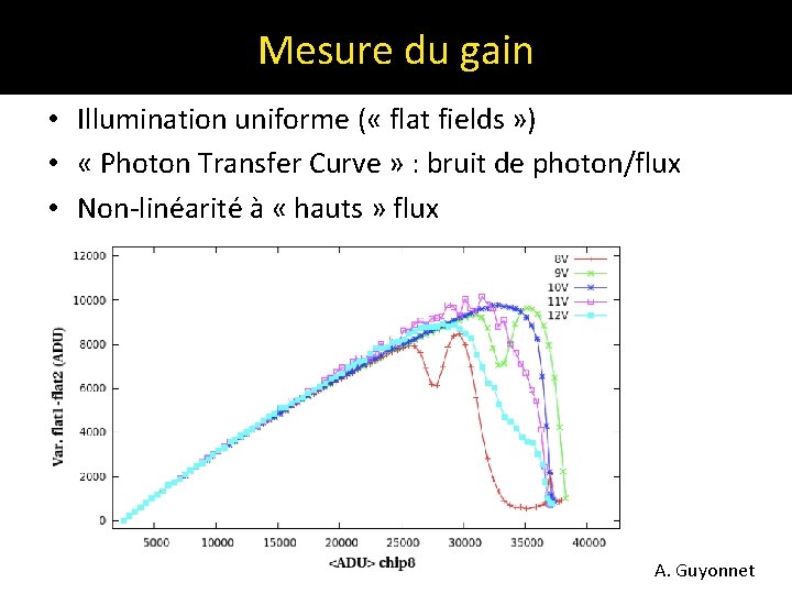 Mesure du gain • Illumination uniforme ( « flat fields » ) • «