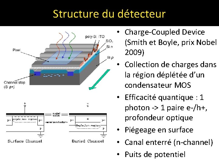 Structure du détecteur • Charge-Coupled Device (Smith et Boyle, prix Nobel 2009) • Collection