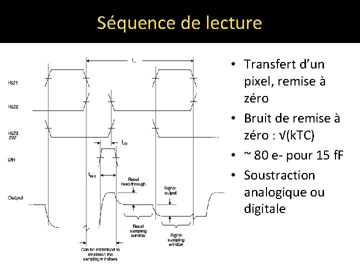 Séquence de lecture sw • Transfert d’un pixel, remise à zéro • Bruit de